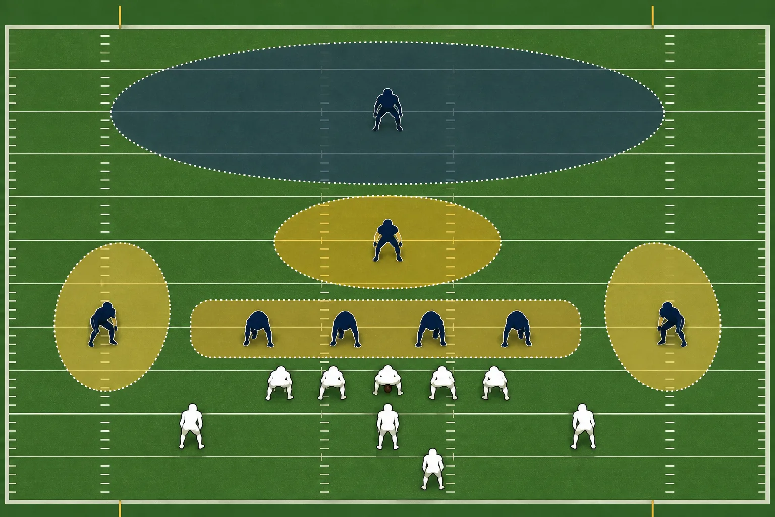 Diagrama editorial de campo con zonas defensivas para cornerback, tackle y safety
